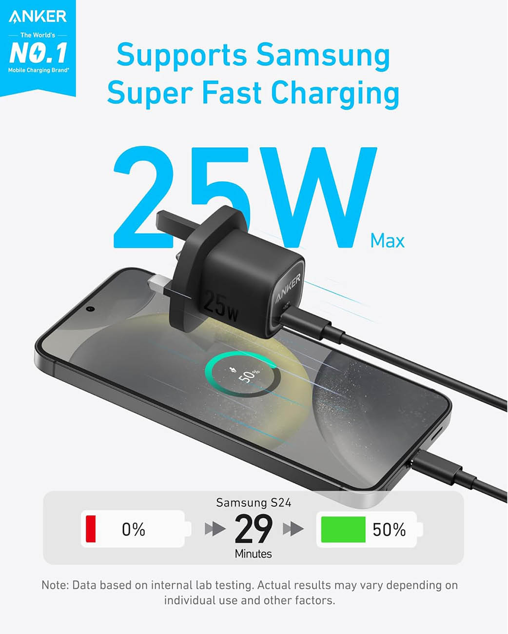 Anker Charger with Type-C Port / 25W Power / Includes 1.5m Type-C Cable / Mini Size - Image 2
