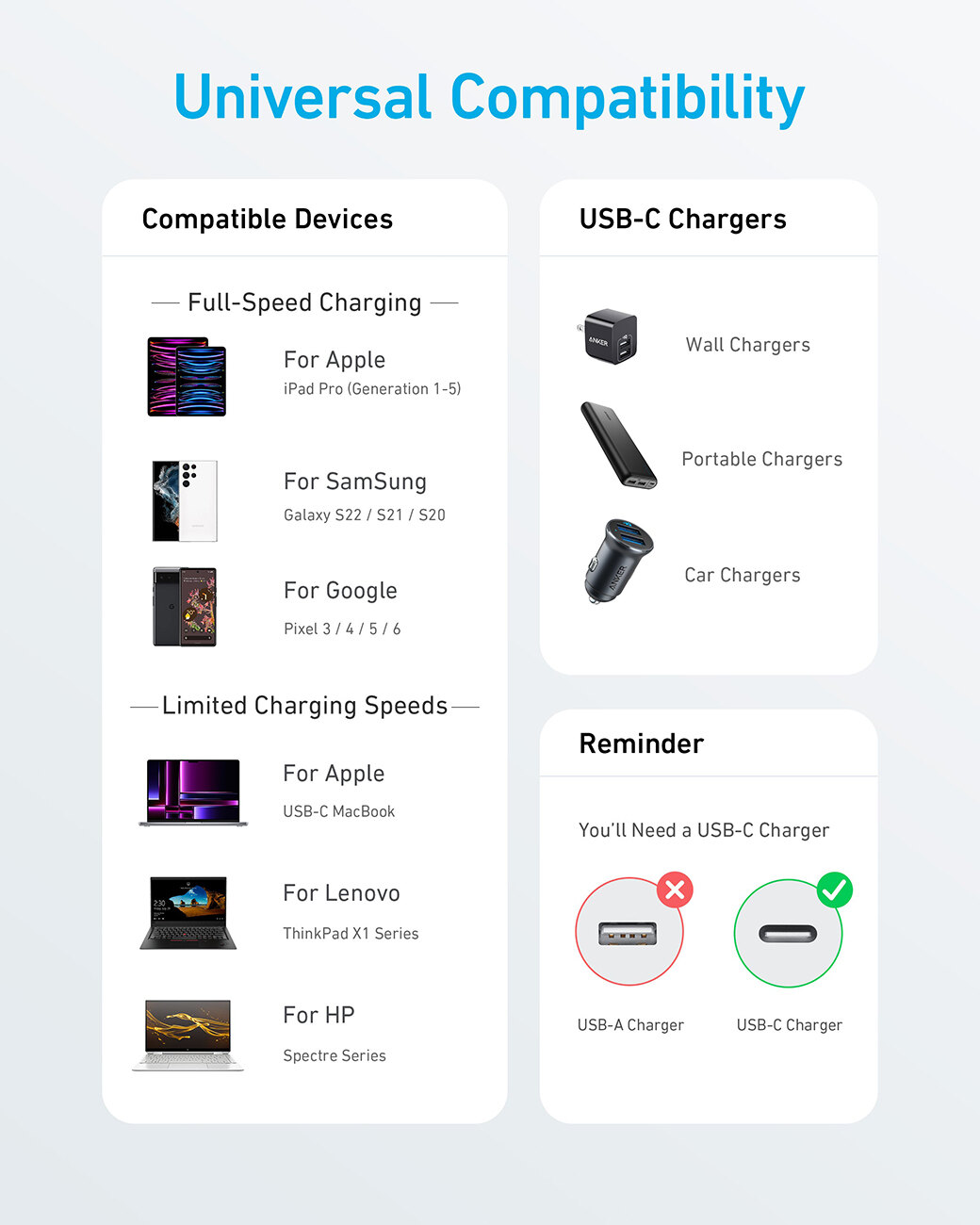 Anker Type-C to Type-C Cable / Durable Design / Supports PD 60W / 1.8 Meters - Image 5