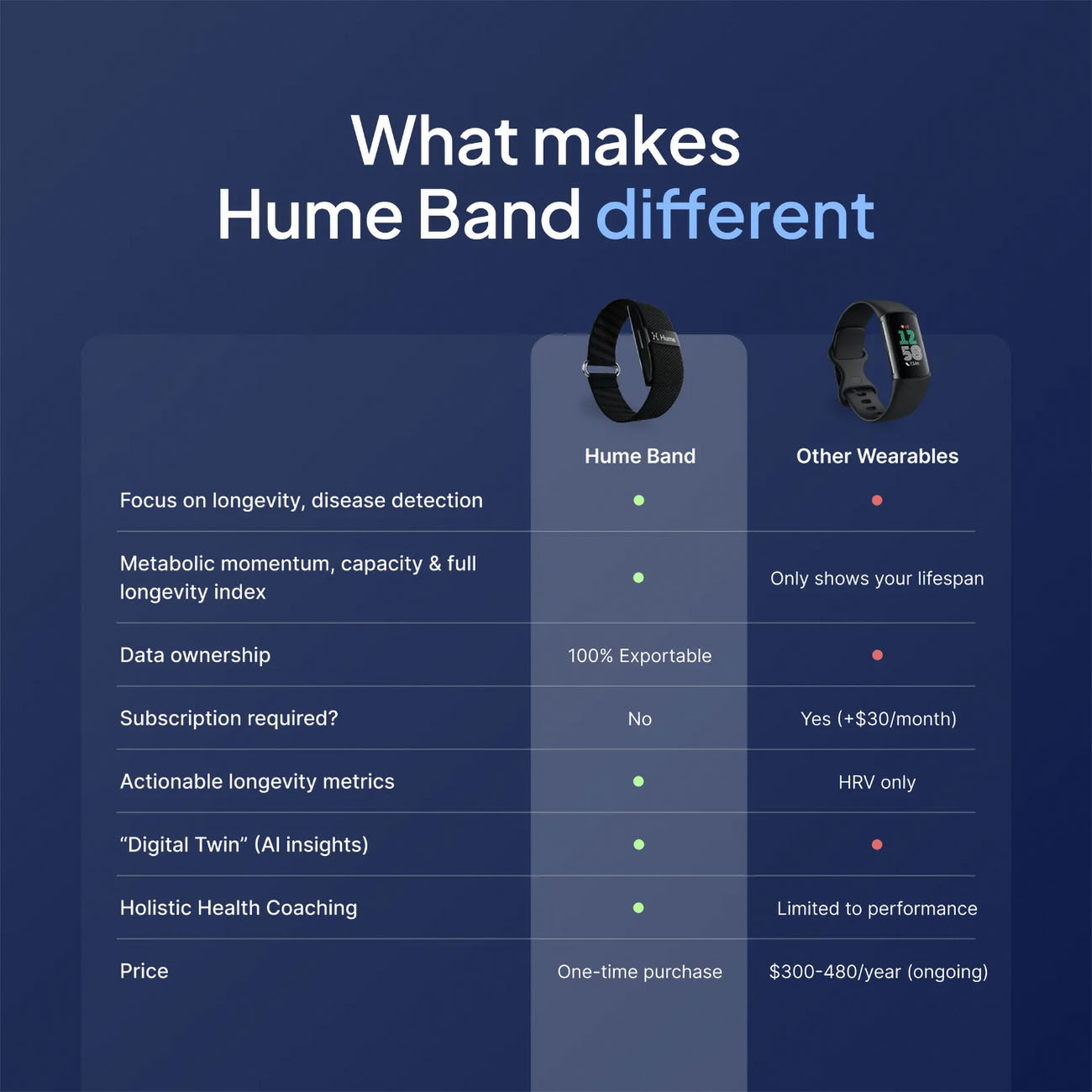 Hume Smart Band / Tracks Metabolic Health & Activity / Water-Resistant / No Subscription Required - Image 3